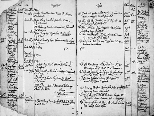 Kildeinformasjon: Oppland fylke, Øyer, Ministerialbok nr. 3 (1784-1824), Kronologisk liste 1784-1785, side 4-5.